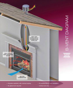 060211B_Vent_Venting_Diagram